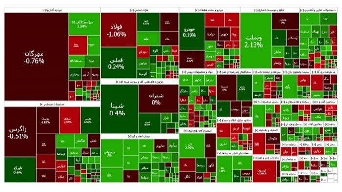 شاخص بورس تهران در آخرین روز کاری هفته