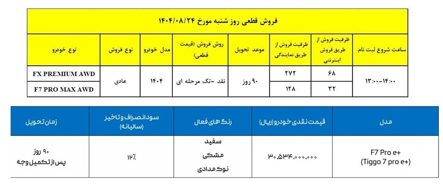 شرایط جدید فروش فوق العاده محصولات فونیکس