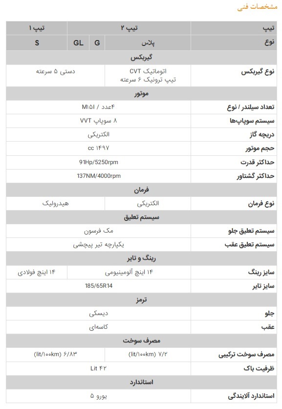 مشخصات کامل خودرو اطلس S منتشر شد مشخصات کامل خودرو اطلس S منتشر شد
