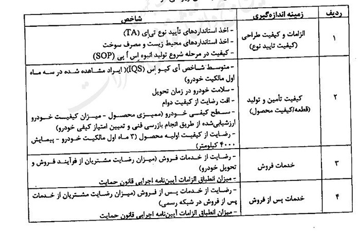 خودروسازان زیر ذرهبین کیفیت؛ از ردیابی قطعات تا ارتقای استانداردها خودروسازان زیر ذرهبین کیفیت؛ از ردیابی قطعات تا ارتقای استانداردها