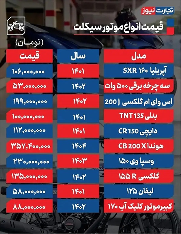 با ۱۰۰ میلیون کدام مدل موتور سیکلت را میتوان خرید؟+ جدول با ۱۰۰ میلیون کدام مدل موتور سیکلت را میتوان خرید؟+ جدول