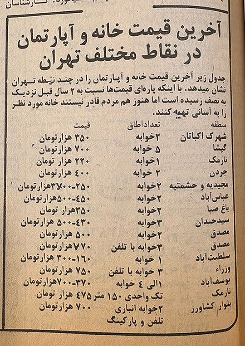 قیمت عجیب مسکن را در ۴۶ سال پیش ببینید قیمت عجیب مسکن را در ۴۶ سال پیش ببینید