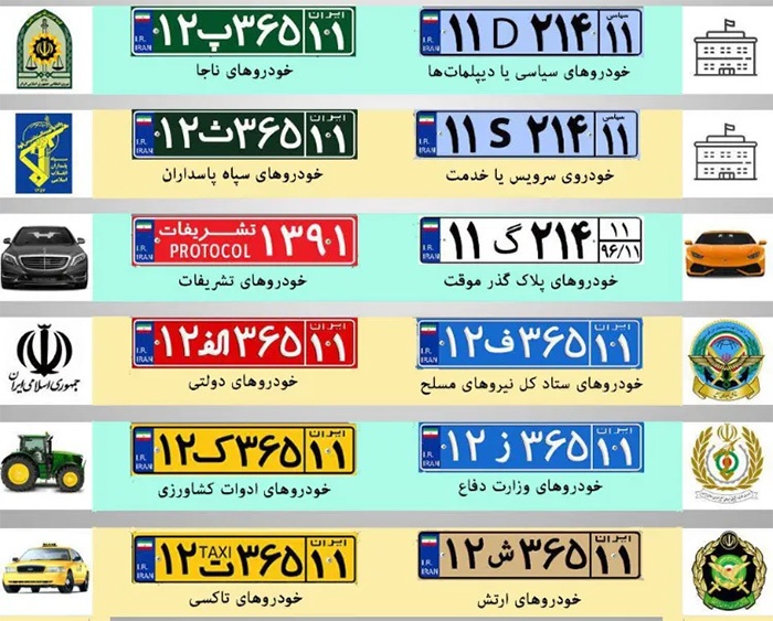 هر حرف در پلاک خودرو چه معنایی دارد؟ از «الف» تا «ع» و «ش»