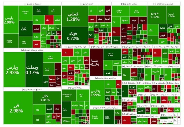 بورس مثبت بسته شد بورس مثبت بسته شد