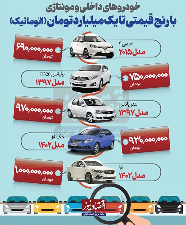 بهترین خودرو اتومات با بودجه زیر یک میلیارد بهترین خودرو اتومات با بودجه زیر یک میلیارد