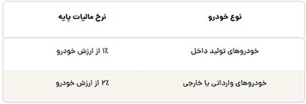 مالیات نقل و انتقال خودرو ۱۴۰۴ چقدر است؟ مالیات نقل و انتقال خودرو ۱۴۰۴ چقدر است؟