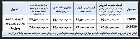 فروش نقدی کامیونهای واگنهود باری و کمپرسی فروش نقدی کامیونهای واگنهود باری و کمپرسی