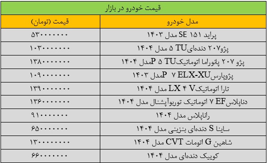 سمند ارزان شد سمند ارزان شد