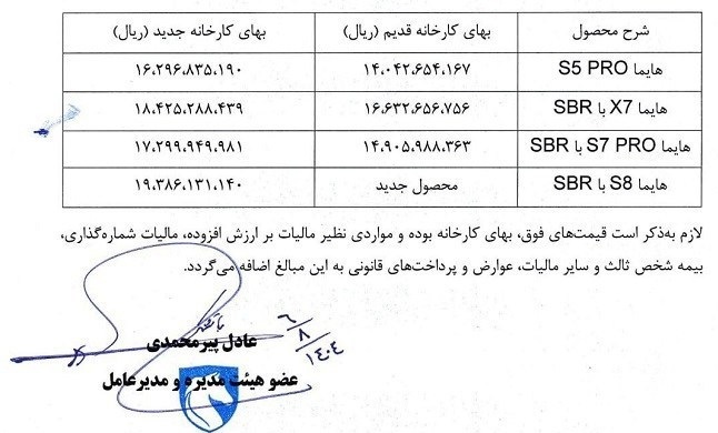 قیمت جدید محصولات هایما + لیست قیمت