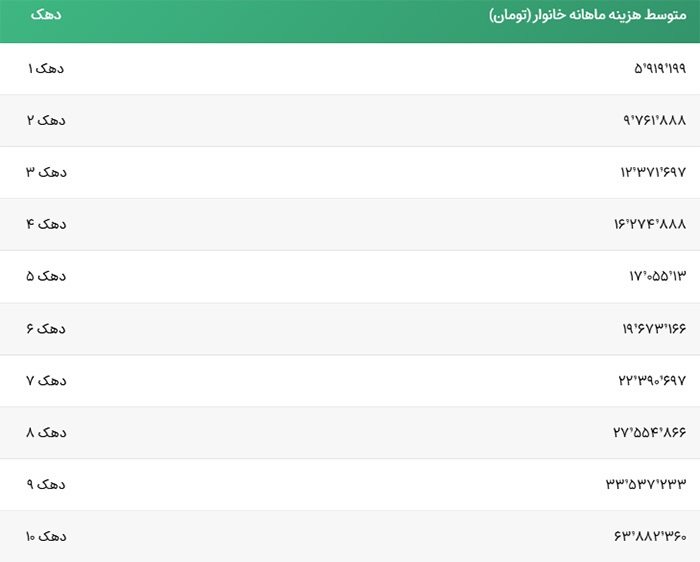 از لامبورگینی تا پراید؛ یارانه بگیران چه خودرویی دارند؟ از لامبورگینی تا پراید؛ یارانه بگیران چه خودرویی دارند؟