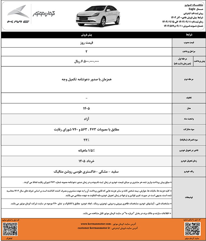 پیش فروش محصولات کرمان موتور با موعد تحویل خرداد ۱۴۰۵