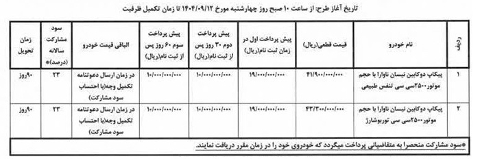 شرایط فروش پیکاپ نیسان ناوارا در ایران اعلام شد
