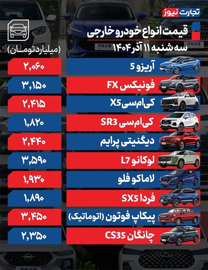 اثر افزایش قیمت دلار در بازار خودرو+ جدول قیمت‌ها