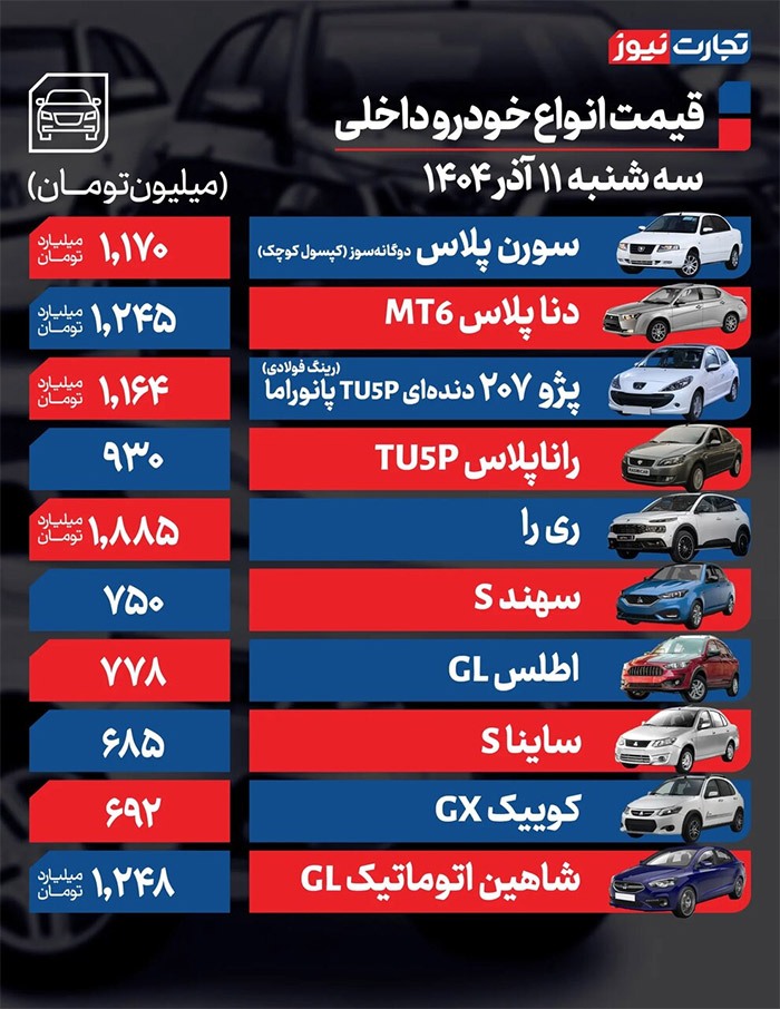 اثر افزایش قیمت دلار در بازار خودرو+ جدول قیمت‌ها