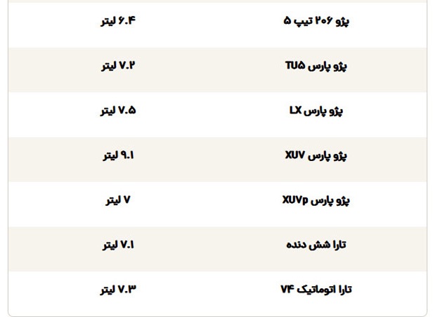 کممصرفترین خودروهای داخلی و مونتاژی، این مدلها را بشناسید کممصرفترین خودروهای داخلی و مونتاژی، این مدلها را بشناسید