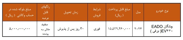 شرایط فروش فوری خودرو برقی شرکت سایپا (آذر ۱۴۰۴)