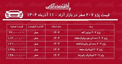 صعود پرشتاب قیمت پژو ۲۰۷+ جدول