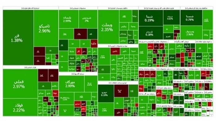بورس تهران در آخرین روز کاری هفته بورس تهران در آخرین روز کاری هفته