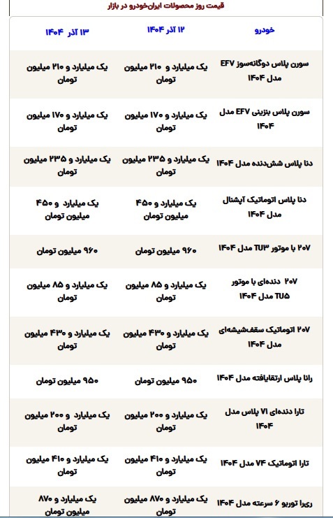 ارزان‌ترین سواری ایران‌خودرو چند؟