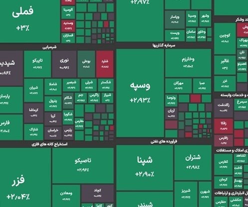 بورس رکورد زد؛ فتح کانال ۳.۴ میلیون واحد