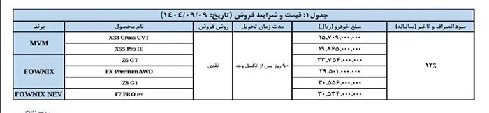 شرایط فروش محصولات مدیران خودرو در آذر ۱۴۰۴ با قیمت قطعی