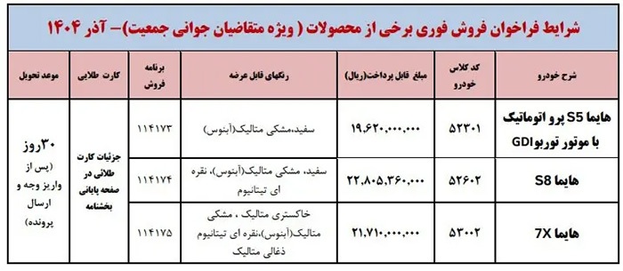 شرایط فروش محصولات ایران خودرو ویژه طرح جوانی جمعیت – آذر ۱۴۰۴