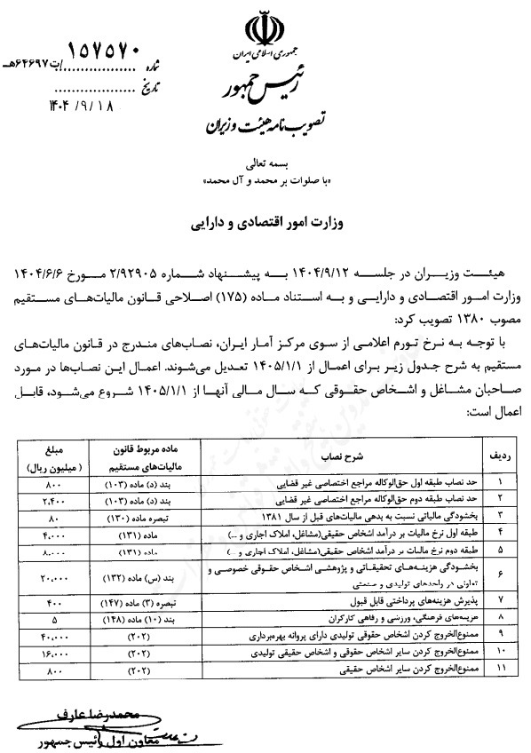 سقف‌های مالیاتی سال ۱۴۰۵ اعلام شد