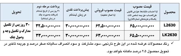 طرح فروش نقدی و اقساطی کامیون‌های باری و کمپرسی ایران‌خودرو دیزل