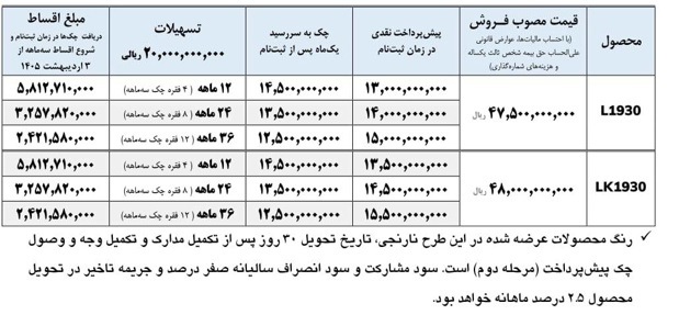 طرح فروش نقدی و اقساطی کامیون‌های باری و کمپرسی ایران‌خودرو دیزل