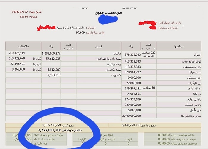 فیش حقوقی ۵۰۰ میلیونی یک مدیر معدنی جلب توجه کرد