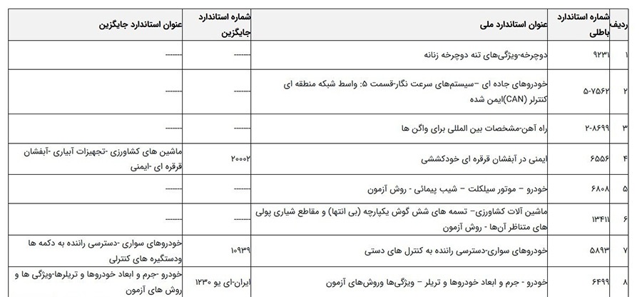 استاندارد‌های ملی خودرو و نیروی محرکه به‌روزرسانی شد