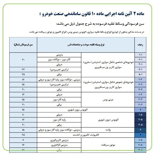 سن فرسودگی خودرو چقدر است؟ سن فرسودگی خودرو چقدر است؟