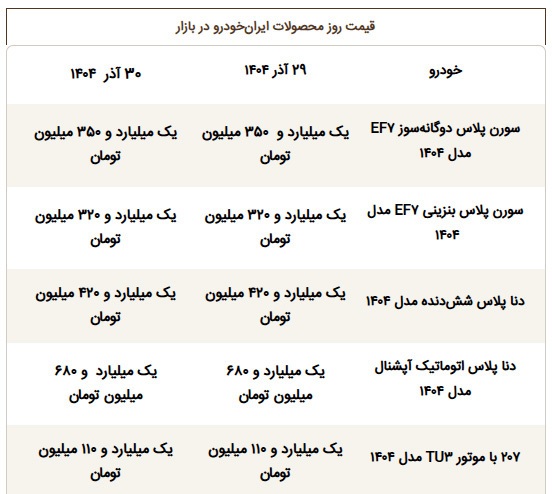 قیمت جدید تارا اعلام شد