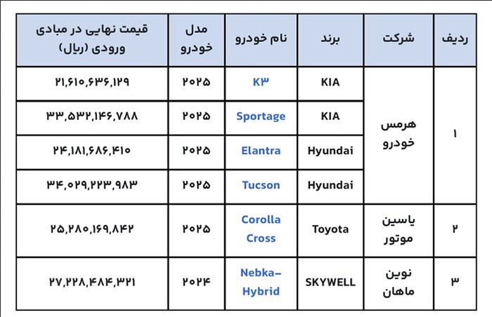 جزئیات مهم از ثبت نام خودرو‌های وارداتی