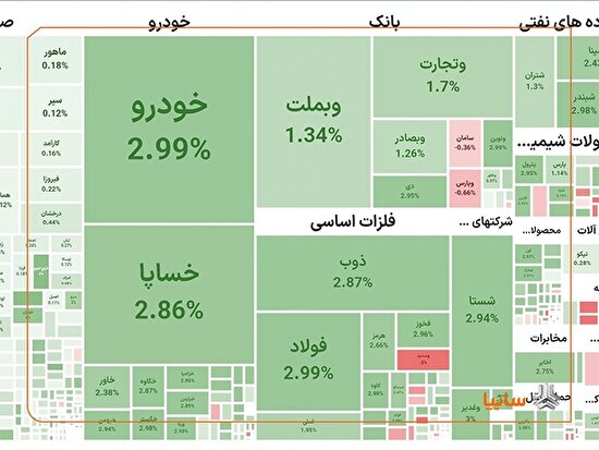 /fa/news/18445/رشد-ارزش-سهام-سایپا-در-بازار-سرمایه