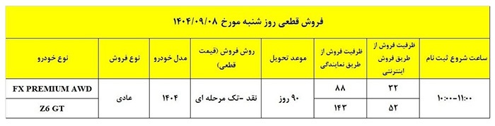 فروش فوق العاده دو محصول فونیکس (آذر ۱۴۰۴)