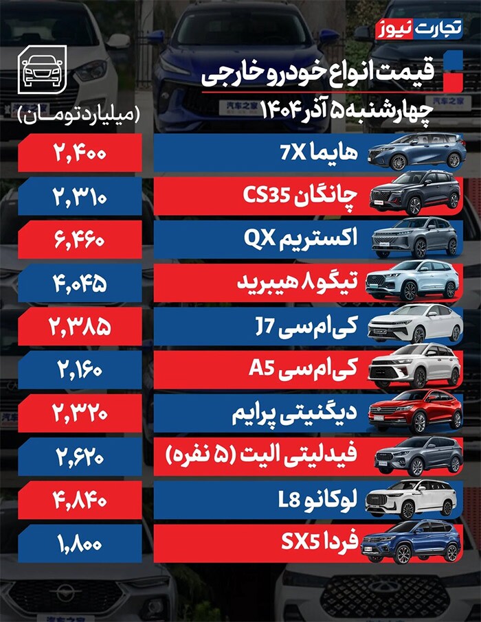 این خودرو داخلی در رتبه نخست گرانی