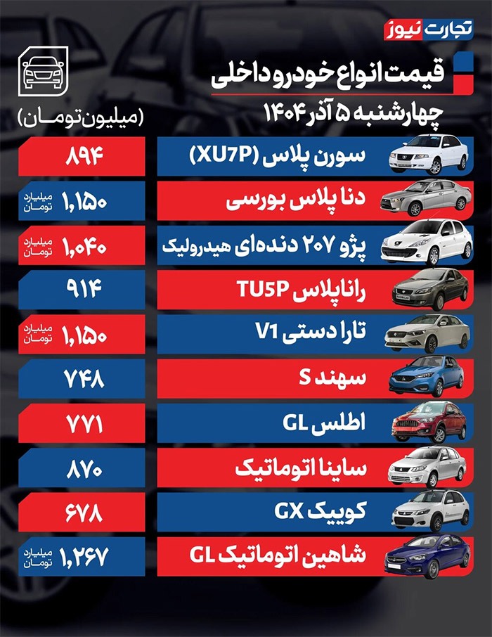 این خودرو داخلی در رتبه نخست گرانی