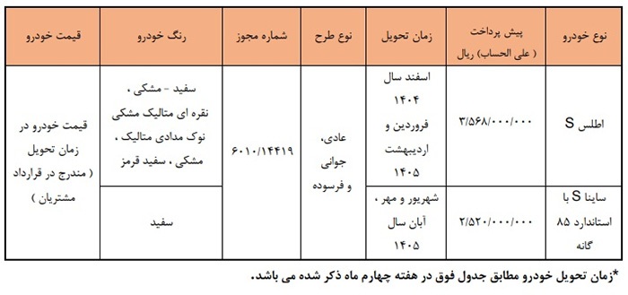 دور جدید پیش فروش محصولات شرکت سایپا (آذر ۱۴۰۴) دور جدید پیش فروش محصولات شرکت سایپا (آذر ۱۴۰۴)