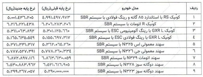 قیمت جدید محصولات پارس خودرو با سامانه SBR