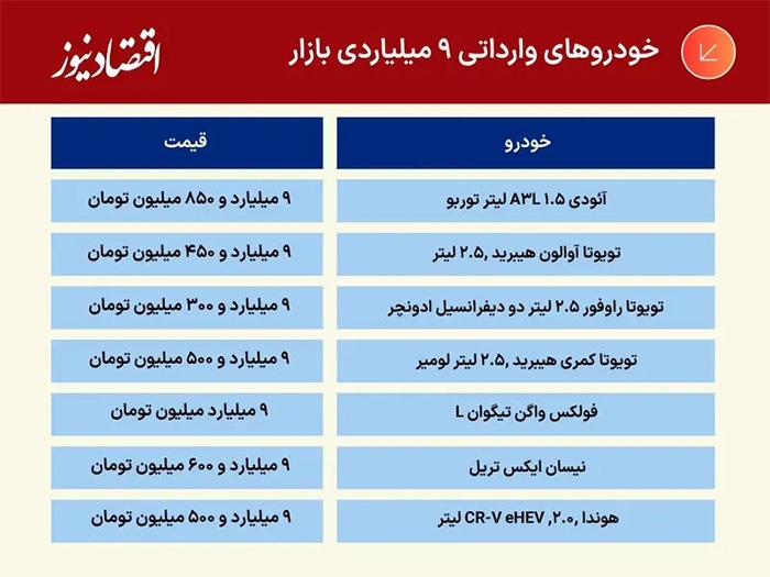 خودرو‌های ۹ میلیاردی در بازار ایران؛ تویوتا آوالون هیبریدی در صدر