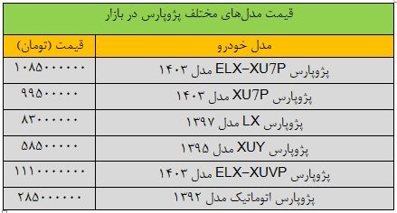 قیمت پژو پارس پرواز کرد+ جدول قیمت پژو پارس پرواز کرد+ جدول