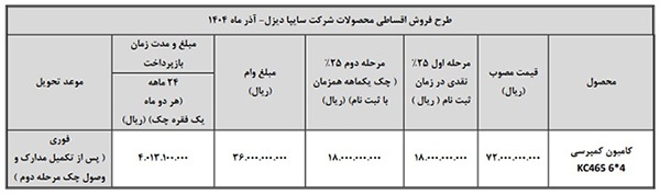 فروش اقساطی شرکت سایپادیزل (قیمت قطعی)