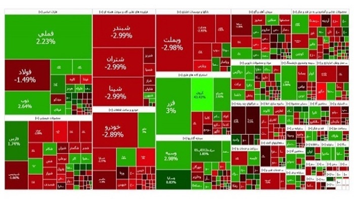 شاخص بورس تهران در اولین روز کاری هفته شاخص بورس تهران در اولین روز کاری هفته