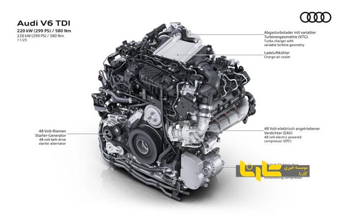 آئودی موتوری با فناوری نوین را برای Q۵ و A۶ ارائه کرد آئودی موتوری با فناوری نوین را برای Q۵ و A۶ ارائه کرد