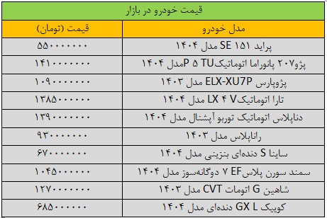شوک شدید دلار به قیمت خودرو+ جدول